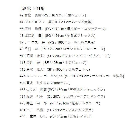 日本男篮奥运16人名单：八村塁、渡边雄太、富坚佑树、河村佑树领跑