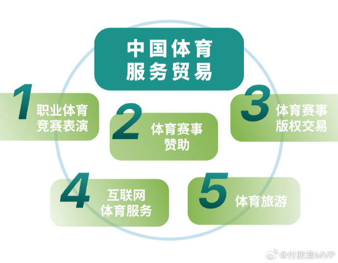 🧐媒体人：去年国内篮球运动员海外收入仅120万 CBA外援合计领走约6亿薪水