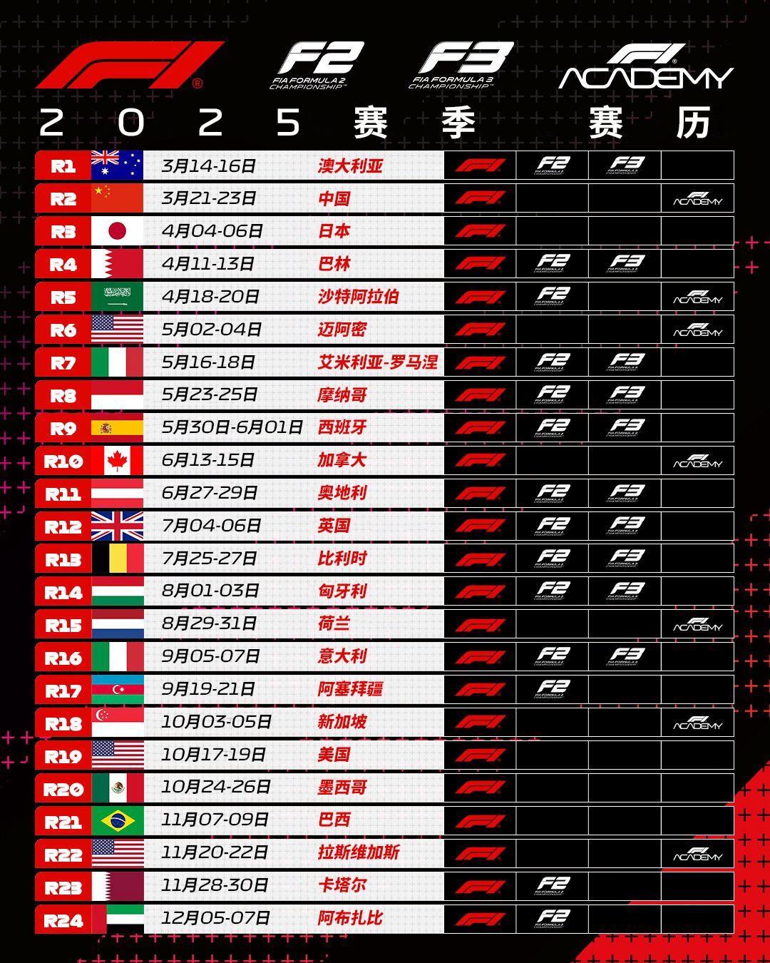 F12025年赛历汇总：中国将举办F1学院揭幕战